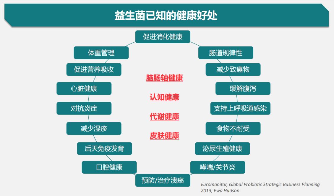 婴童钙铁锌营养品需求暴涨？美国益生菌口溶膜片口溶膜片贴牌代加工